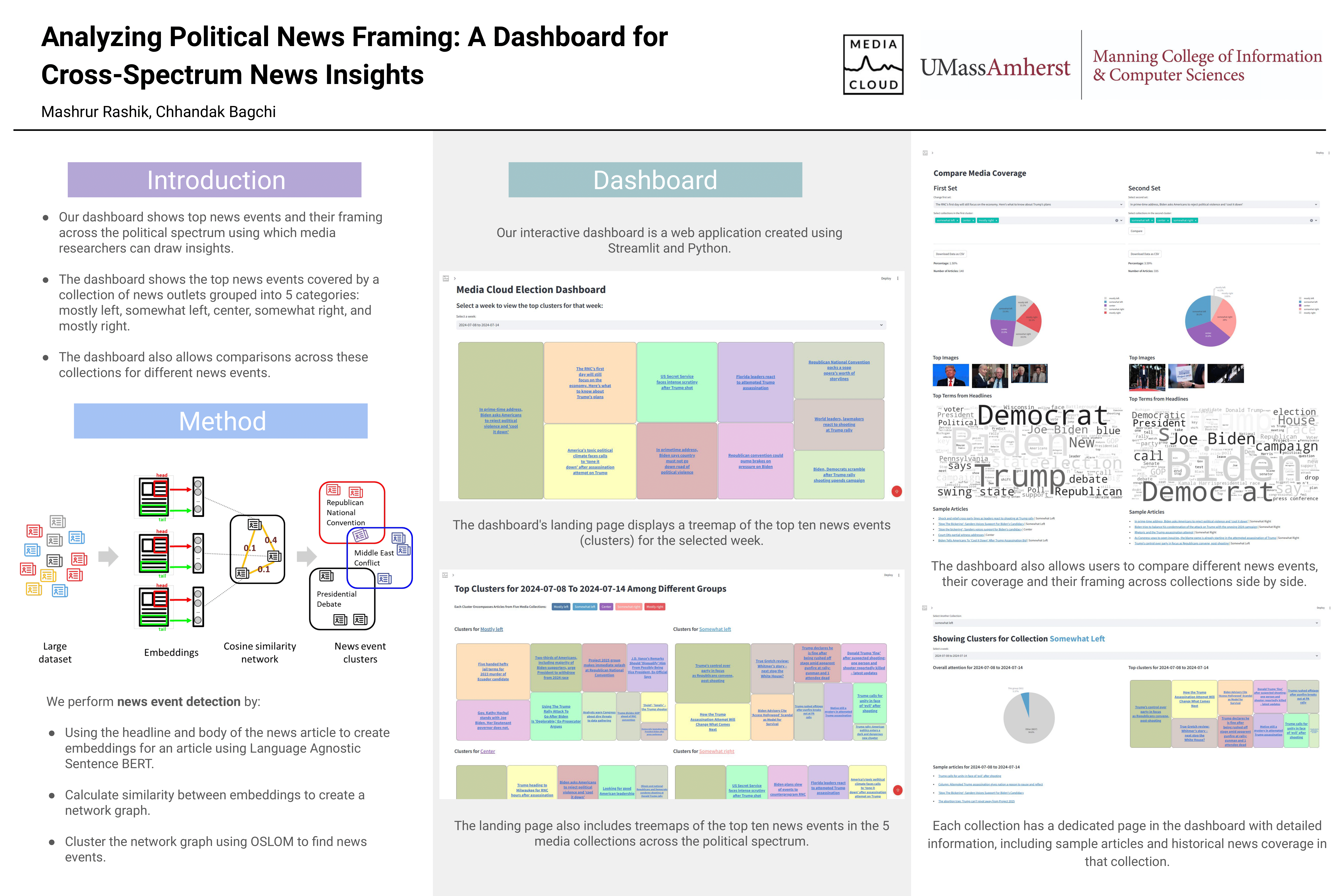 Media Cloud Election Dashboard